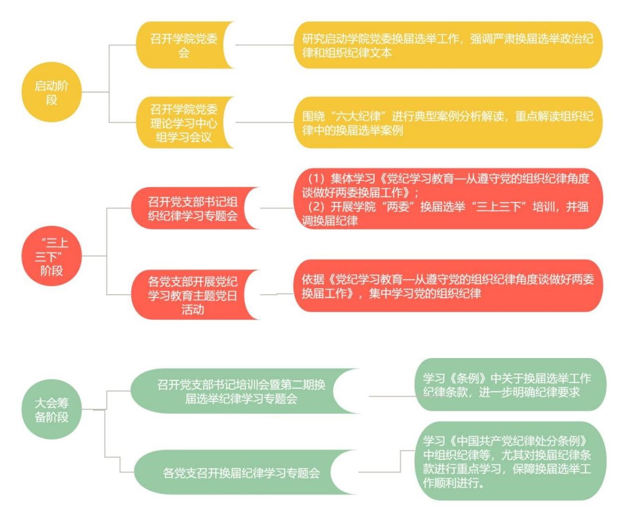 动漫色情片
结合实际 扎实开展党纪学习教育 图片7.jpg